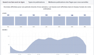 quand-poster-sur-facebook