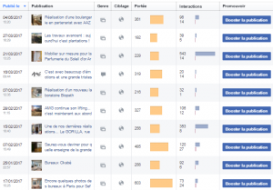 stats-publications-facebook